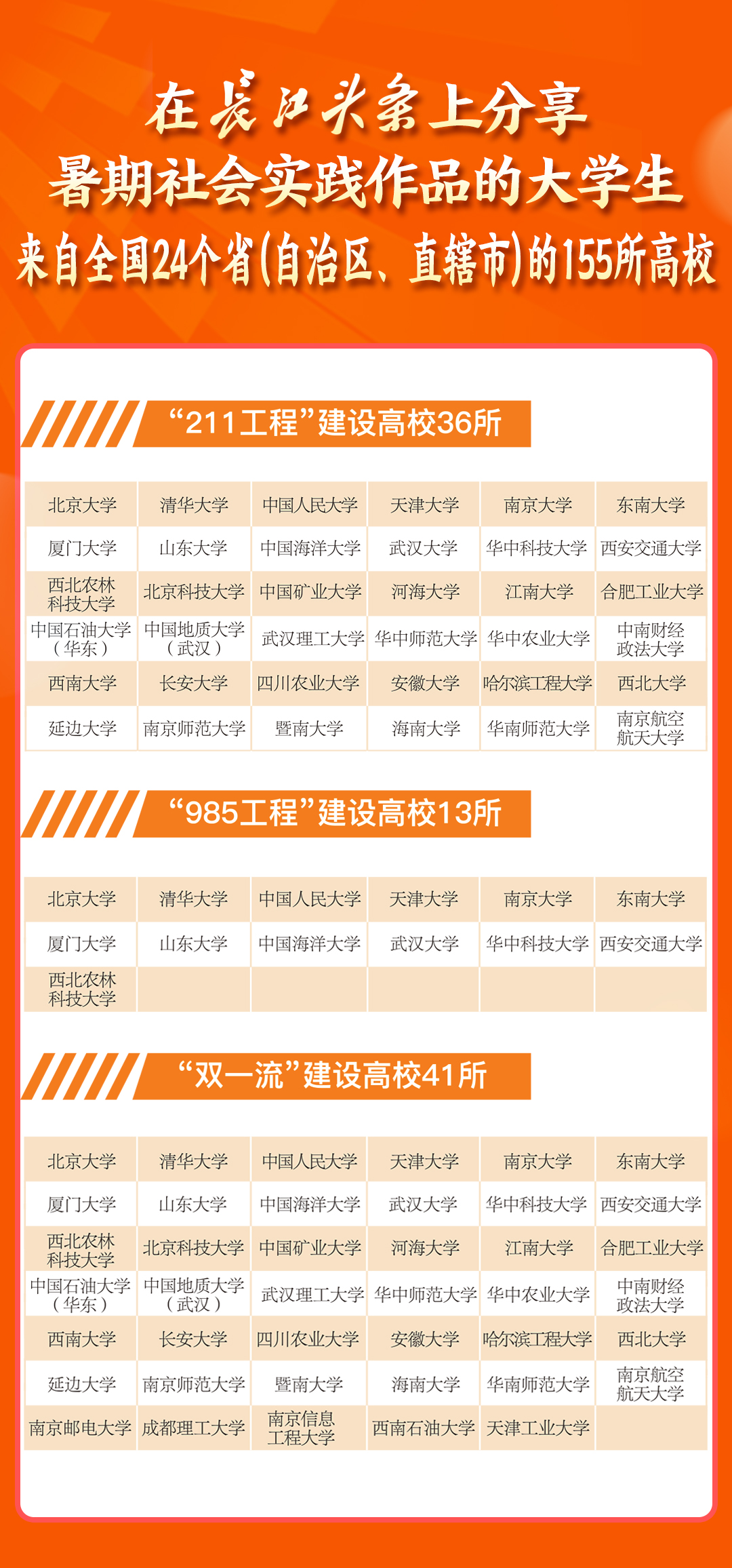 山财在山东大学里的排名_山东财经大学是211还是985_财经类山东大学排名