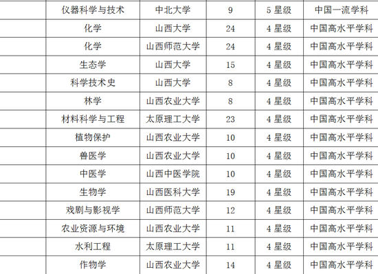 西安理工大学是双一流大学吗_西安理工大双一流建设_双一流大学西安理工大学