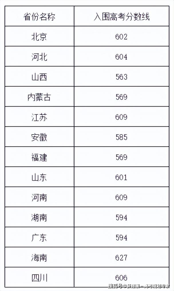 师范大学录取分数线2023_师范类录取分数线2021_师范录取分数线大学2023