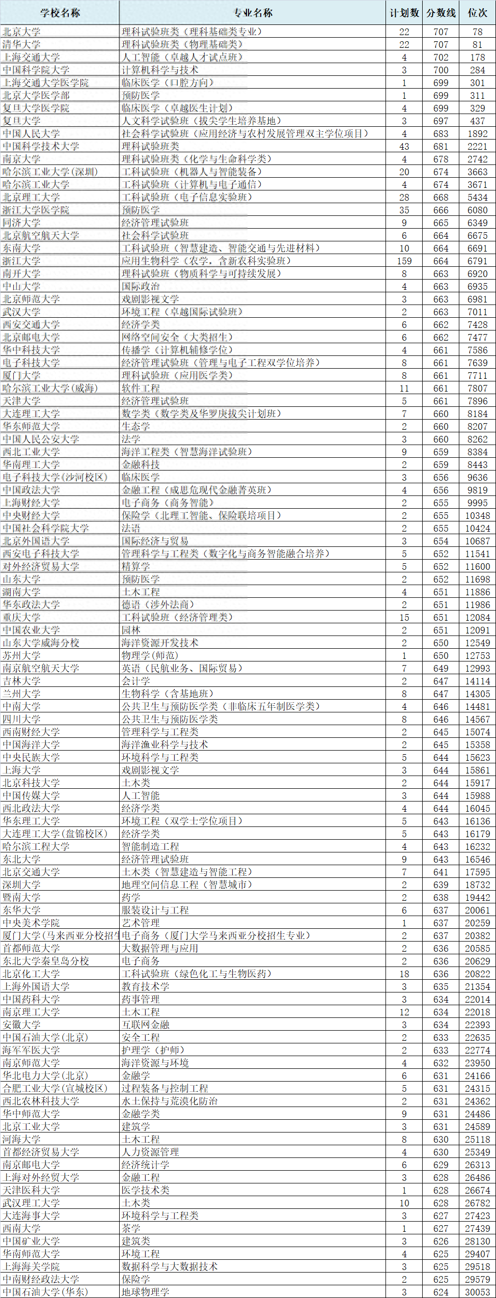 温州商学院取分线_温州商学院分数线_温州商学学院高考分数线