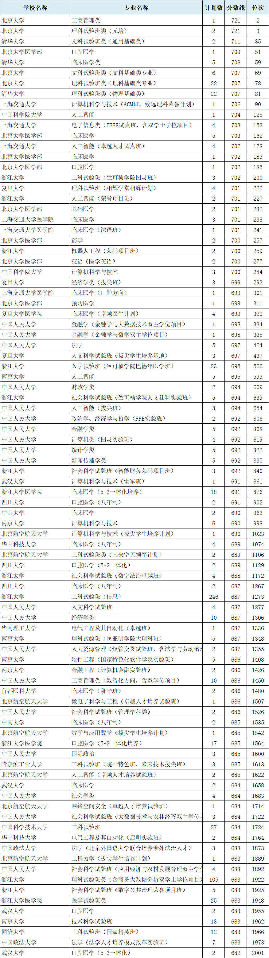 温州商学院取分线_温州商学学院高考分数线_温州商学院分数线