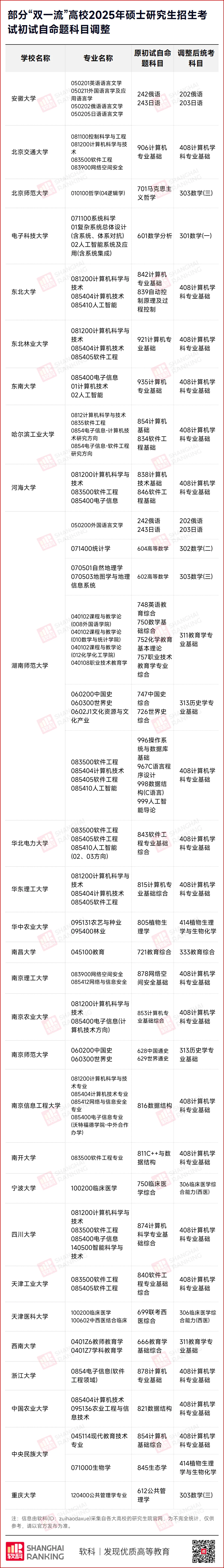 大连交通大学交通运输分数线_大连交通大学多少分录取_大连交通大学分数线