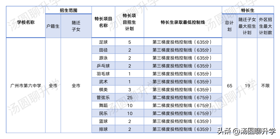 雅加达外国语高级中学广州_广州第六中学_中学广州英语张琴老师