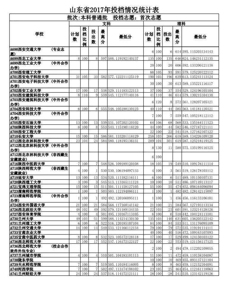 山东政法学院专业录取分数线_山东政法学院入取分数线_山东政法学院录取分数线
