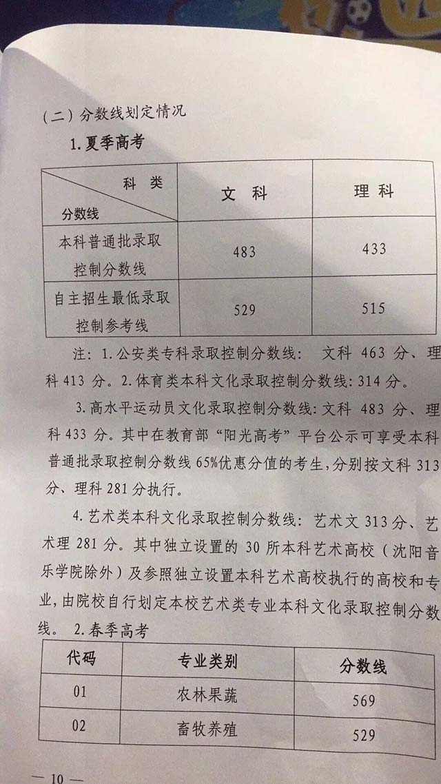 录取高考山东线是多少_山东高考录取线_看懂山东高考录取线