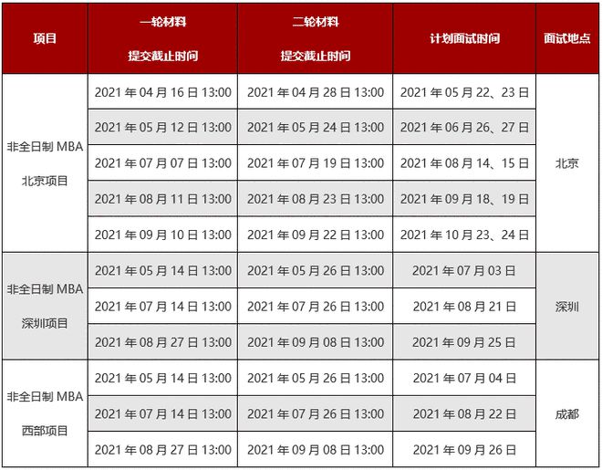 2021华中科技录取分数线_华中科技大学2022年录取分数线_华中科技2020年录取分数