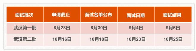 华中科技2020年录取分数_华中科技大学2022年录取分数线_2021华中科技录取分数线