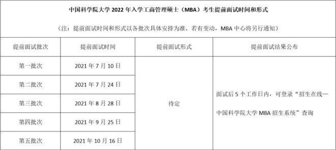 2021华中科技录取分数线_华中科技2020年录取分数_华中科技大学2022年录取分数线