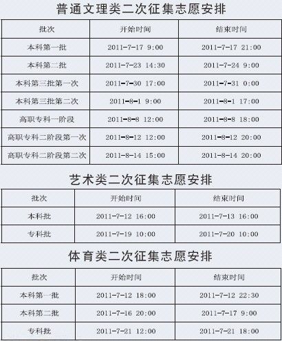 2011年重庆市高考录取成绩查询