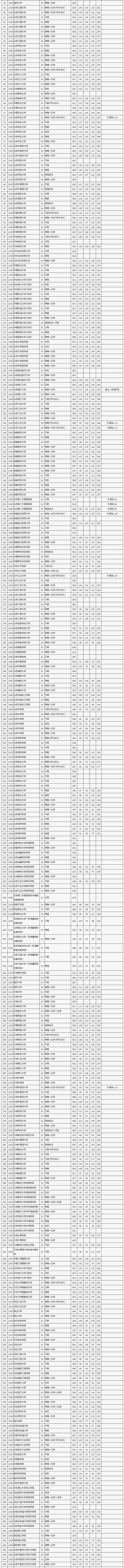 北京大学分数线2023_北京各大学招生分数线_2020高校录取分数线表北京