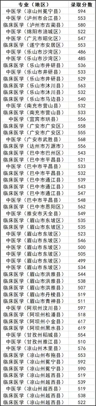 西南科技大学录取分数线_西南科技大学录取分数_西南科大学录取分数线2019