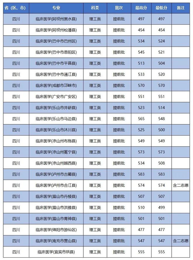 西南科大学录取分数线2019_西南科技大学录取分数线_西南科技大学录取分数
