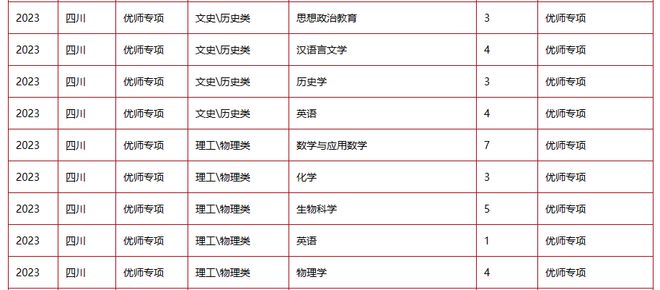 西南科技大学录取分数_西南科技大学录取分数线_西南科大学录取分数线2019