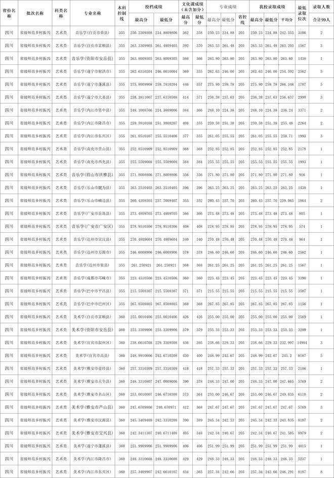 西南科技大学录取分数线_西南科大学录取分数线2019_西南科技大学录取分数