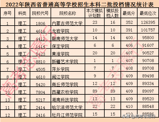 内蒙古2023年高考分数线_21年内蒙古高考分数_内蒙古高考分数线今年
