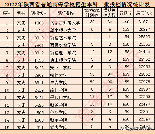 内蒙古2023年高考分数线_21年内蒙古高考分数_内蒙古高考分数线今年