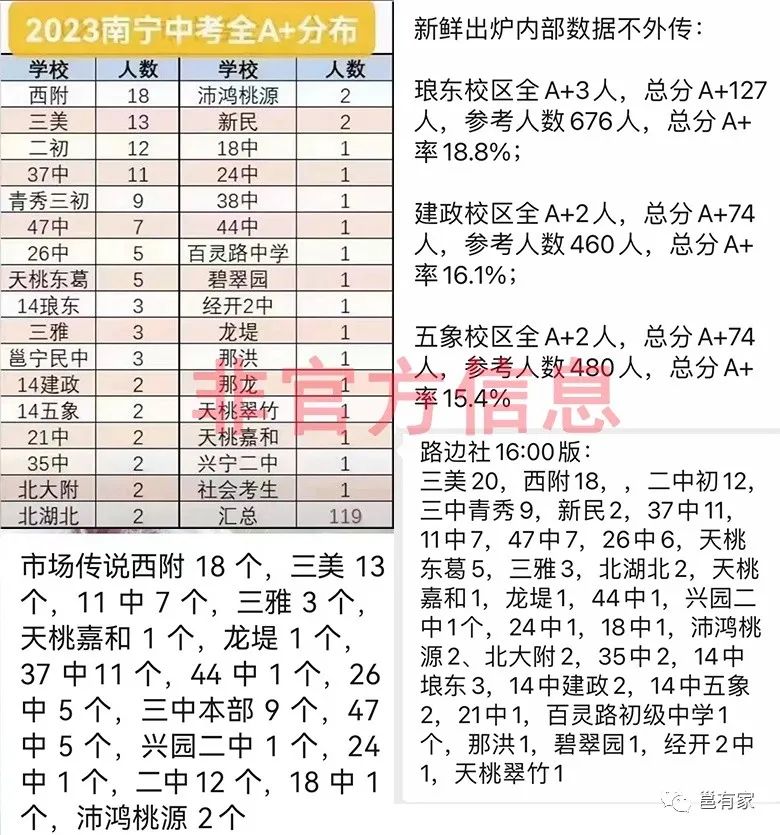 2021南宁中考成绩怎么算_南宁市中考成绩什么时候出来_南宁中考查分时间