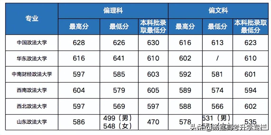 中国政法大学提前批招生计划_提前批的政法大学_中国政法大学提前批招生简章