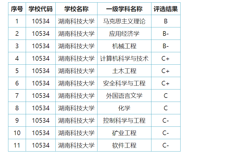 湖南农业大学录取分数线_湖南省农业大学录取分数线_录取分数湖南农业线大学是多少