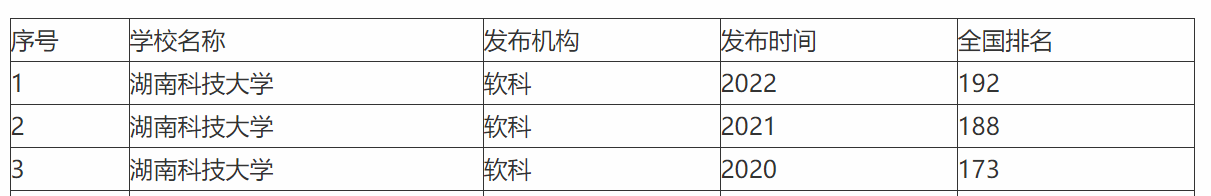 录取分数湖南农业线大学是多少_湖南省农业大学录取分数线_湖南农业大学录取分数线