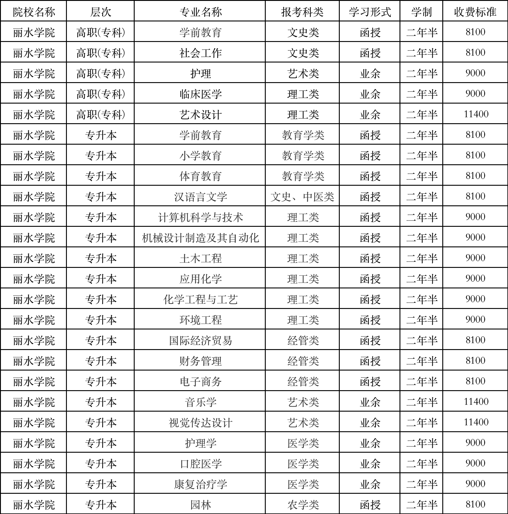 丽水学院2021招生章程_丽水学院招生网_丽水学院招生信息网