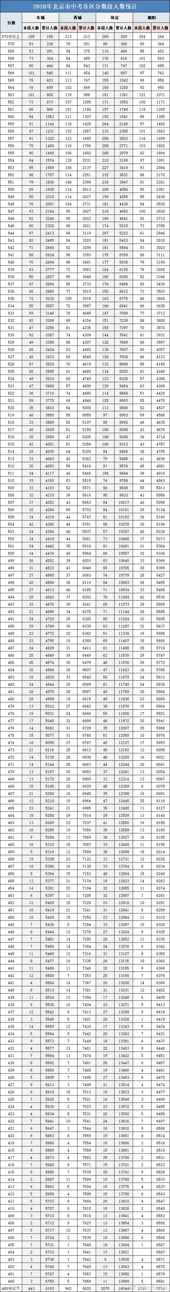 中考排名学校老师知道吗_中考学校排名_中考排名学校会公布吗