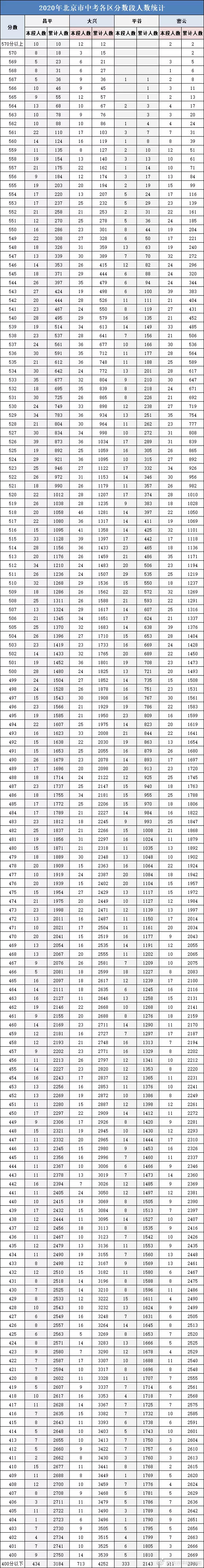 中考排名学校老师知道吗_中考学校排名_中考排名学校会公布吗