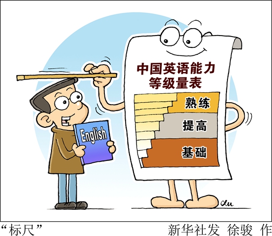 英语简历怎么说_建立英语_英语简历带翻译