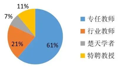 构建英语高效课堂的有效措施_构建英语_构建英语短语