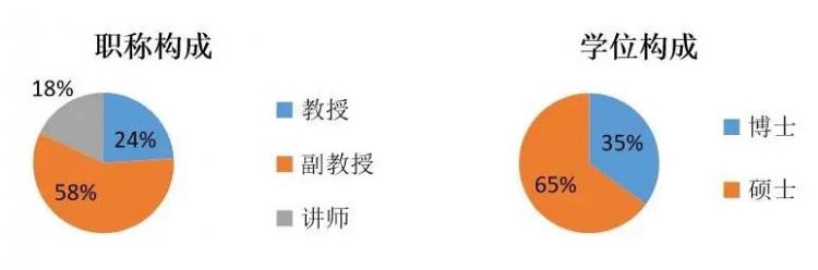 构建英语高效课堂的有效措施_构建英语_构建英语短语