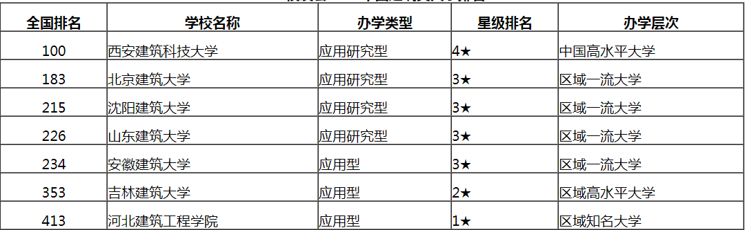 沈阳建筑是二本吗_沈阳建筑大学二本专业有哪些_沈阳建筑大学是一本还是二本