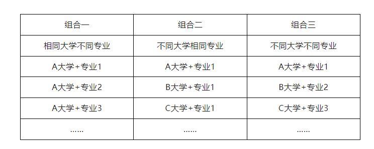 东北21年高考分数线_东北2023年高考录取分数线_东北高考2021分数线