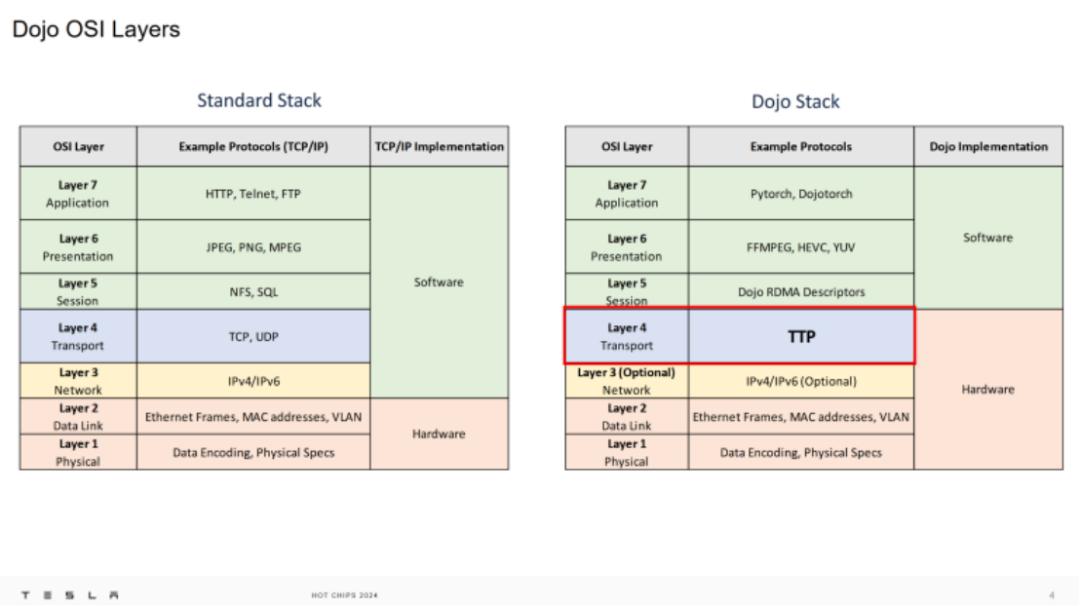 状态机图_状态机的概念_状态机
