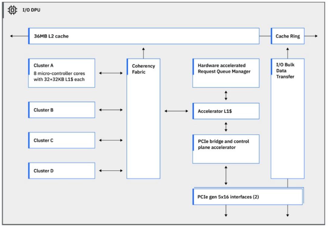 状态机图_状态机的概念_状态机