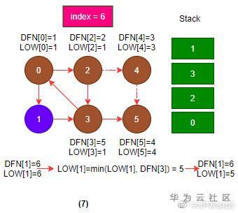 连通分量强连通分量_强连通分量_强连通分量tarjan