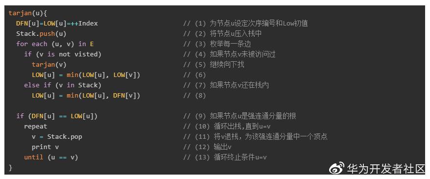 强连通分量tarjan_强连通分量_连通分量强连通分量
