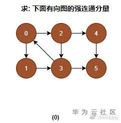强连通分量_强连通分量tarjan_连通分量强连通分量