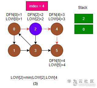 连通分量强连通分量_强连通分量_强连通分量tarjan