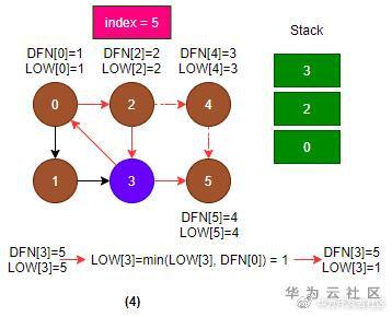 强连通分量_连通分量强连通分量_强连通分量tarjan