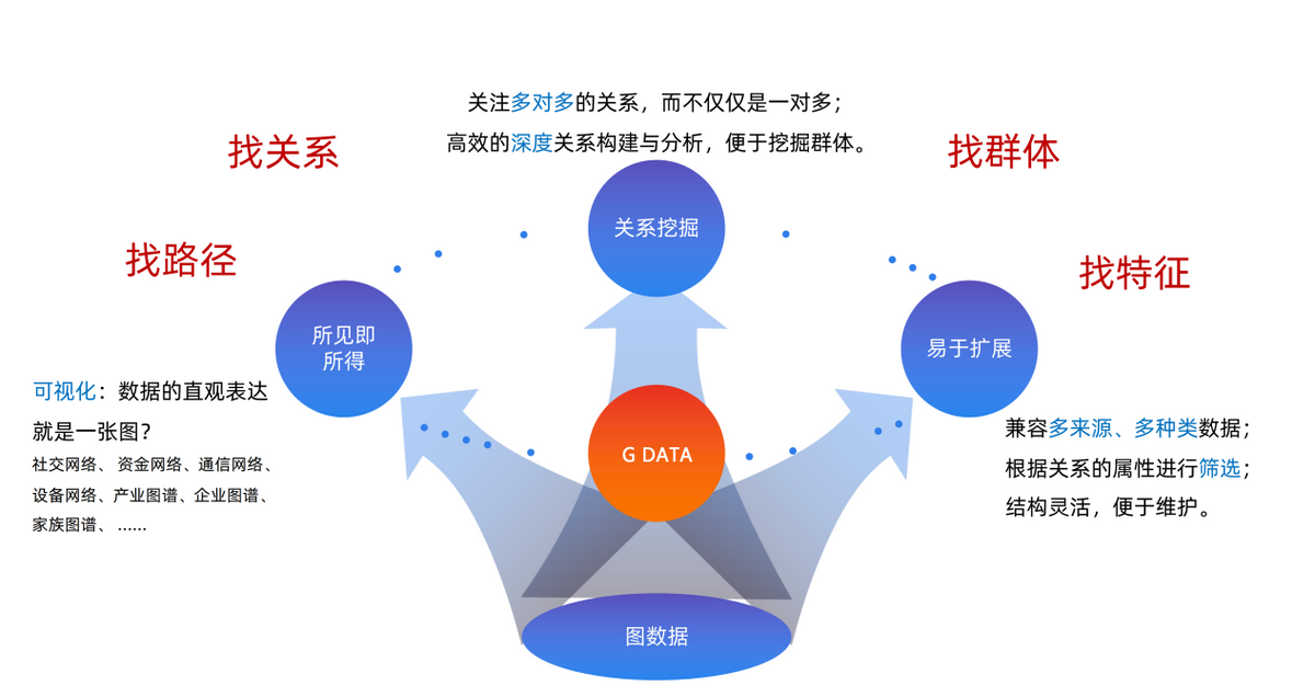 强连通分量_连通分量定义_连通分量强连通分量