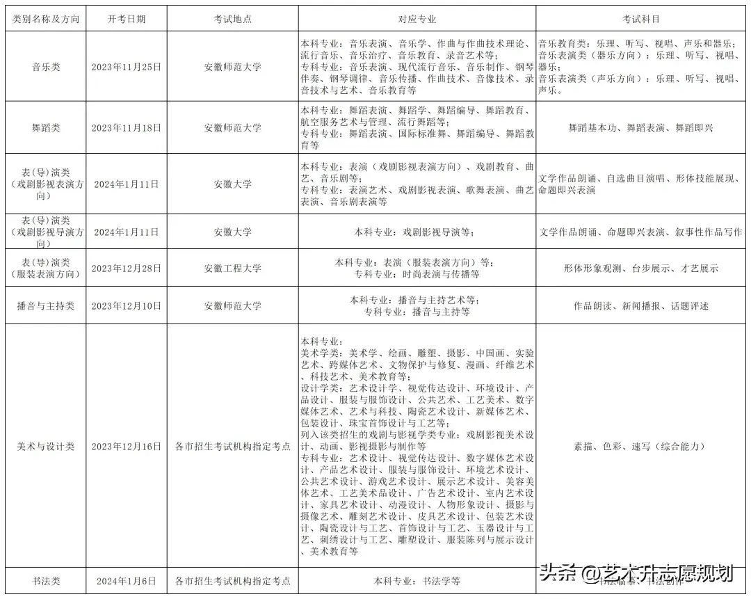 2021天津考试时间一览表_天津舂考_天津春考2023年考试时间