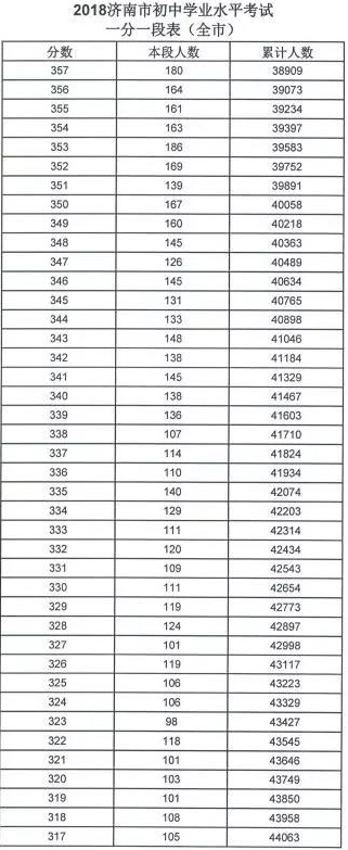 中考考400多分可以读高中_中考400~450分能上哪所高中_中考400分可以上高中