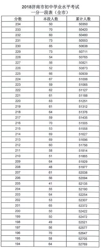 中考400~450分能上哪所高中_中考400分可以上高中_中考考400多分可以读高中