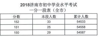 中考400~450分能上哪所高中_中考考400多分可以读高中_中考400分可以上高中