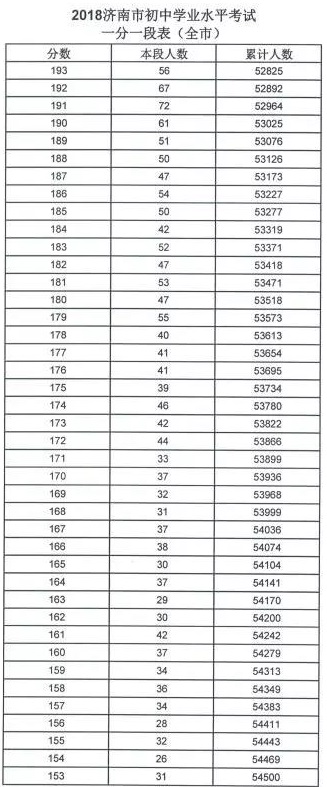 中考400分可以上高中_中考考400多分可以读高中_中考400~450分能上哪所高中