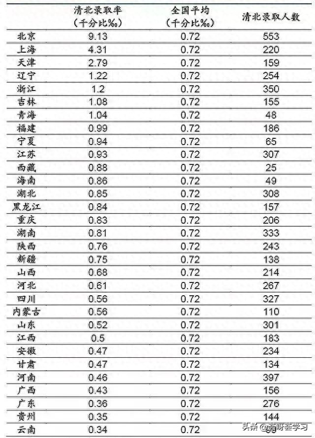 安徽中学排名前100_安徽名牌中学排名_安徽毛坦厂中学全国排名第几