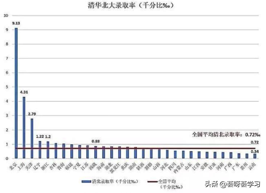安徽毛坦厂中学全国排名第几_安徽名牌中学排名_安徽中学排名前100