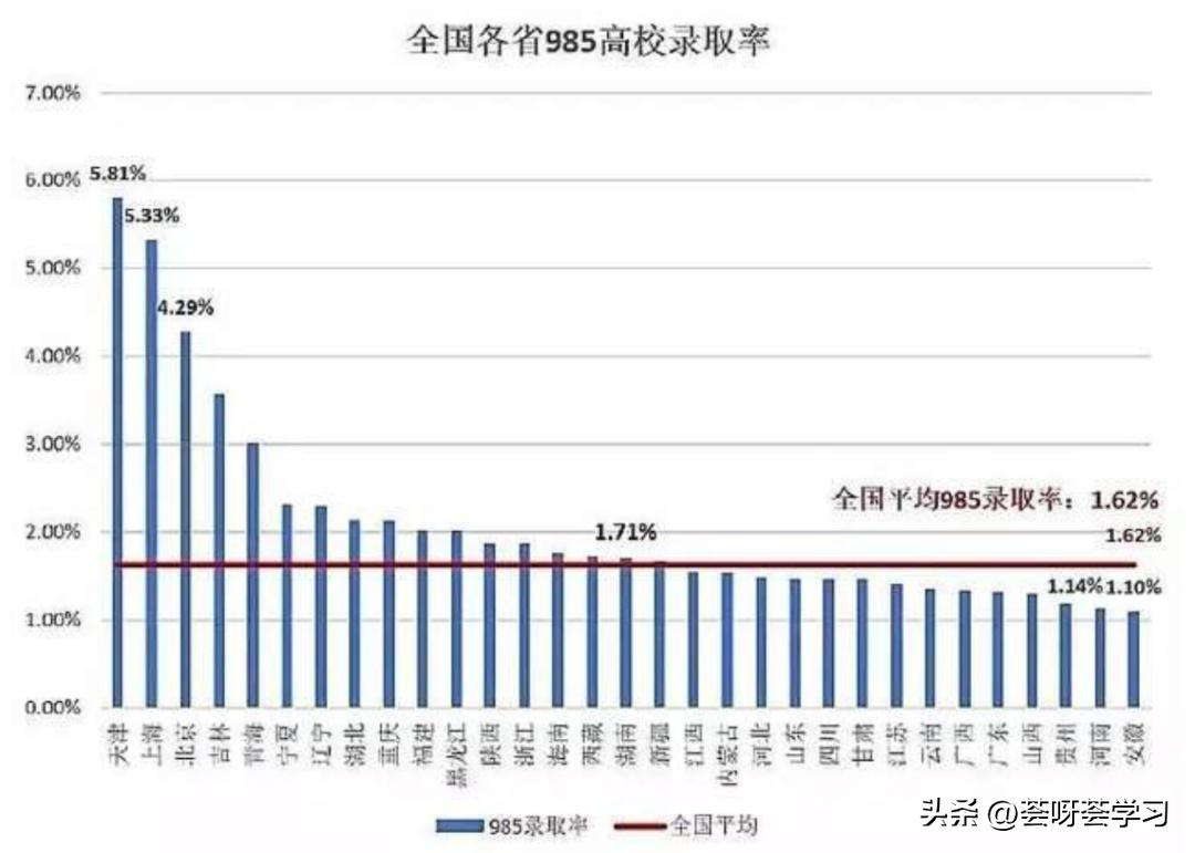 安徽中学排名前100_安徽名牌中学排名_安徽毛坦厂中学全国排名第几