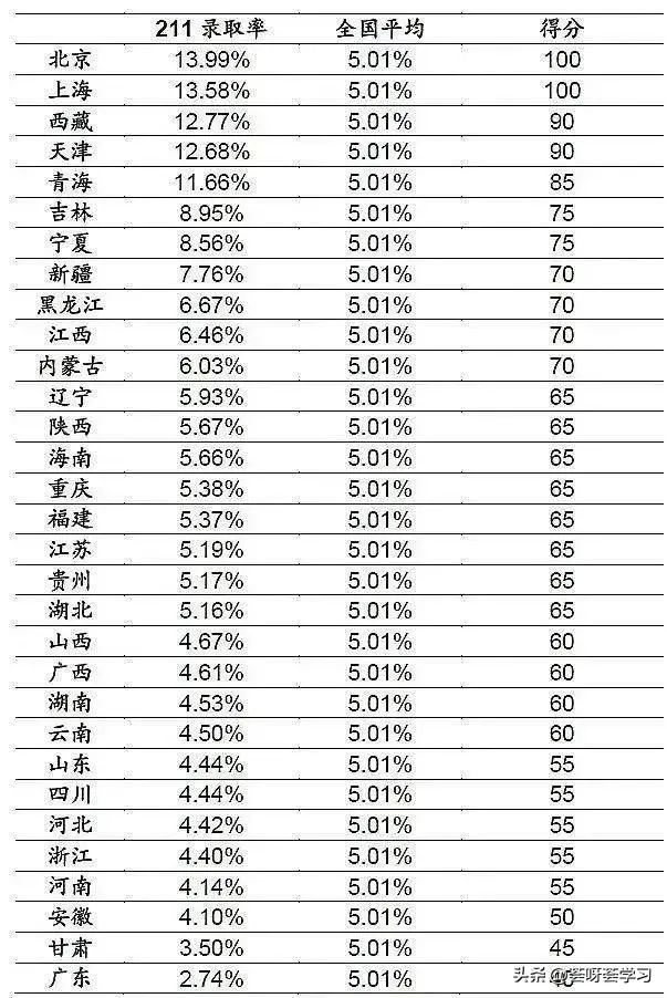 安徽毛坦厂中学全国排名第几_安徽名牌中学排名_安徽中学排名前100
