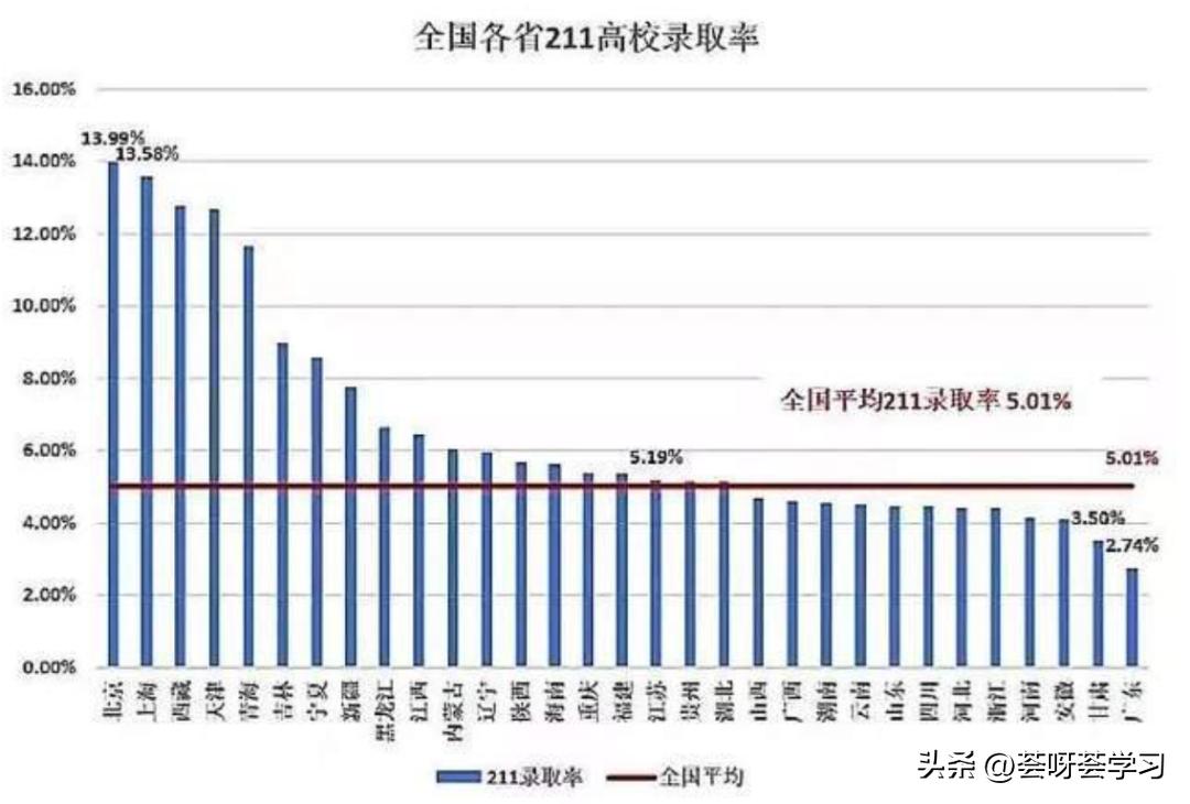安徽中学排名前100_安徽毛坦厂中学全国排名第几_安徽名牌中学排名